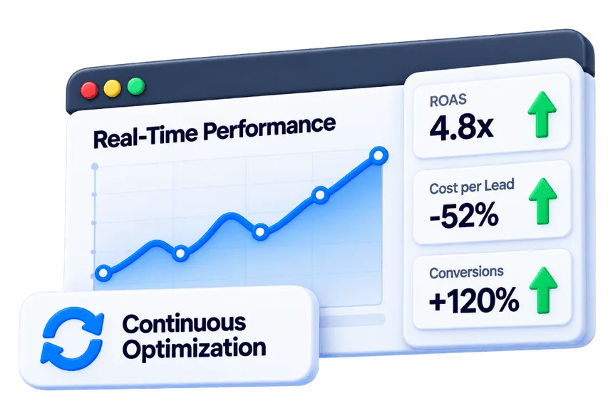 Transparent ad performance reporting and growth analytics dashboard