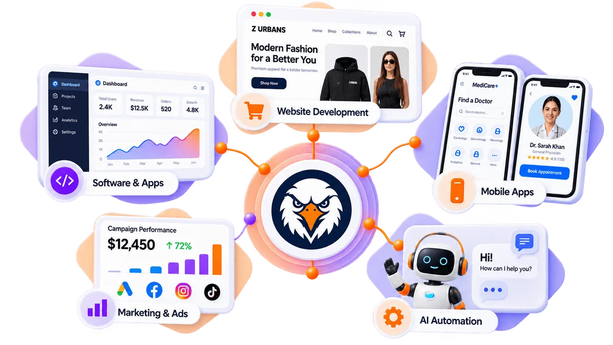 MBR Hawks connected ecosystem: Website Development, Software & Apps, Mobile Apps, Marketing & Ads, and AI Automation