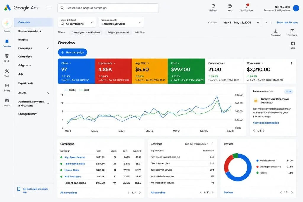 Google Ads Management – Internet Services project preview