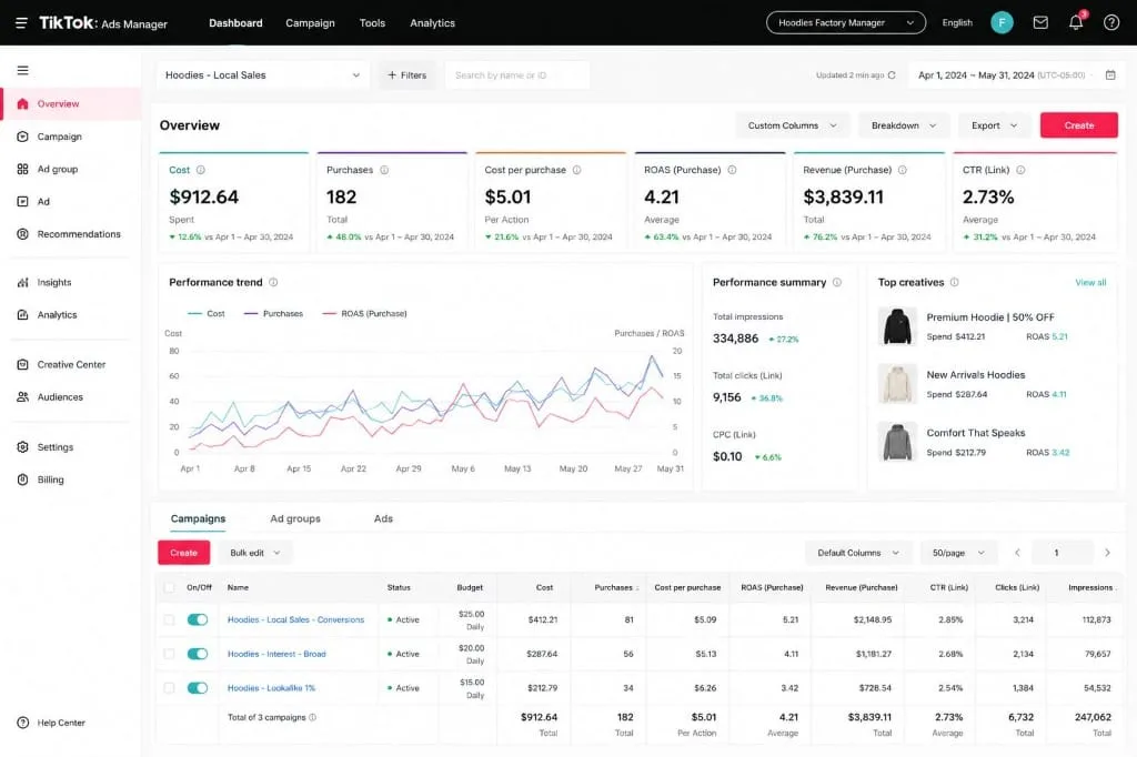 TikTok Ads Management – Hoodie Store project preview