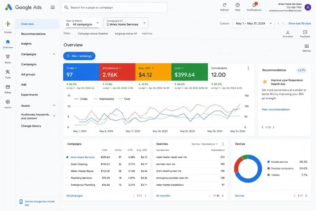 Google Ads Management – Aries Home Services project preview
