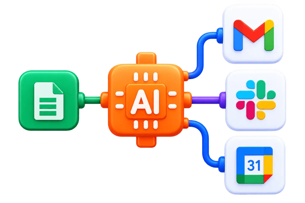 AI Automations chip connected to Google Sheets, Gmail, Slack and Google Calendar